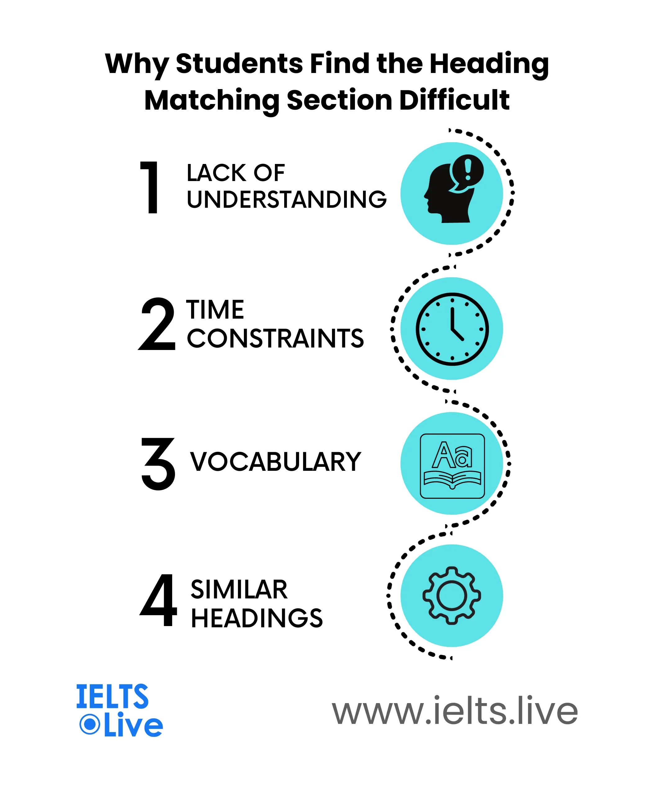 Heading Matching Section Difficult